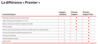 Bild von Lenovo 3Y Premier Support Plus upgrade from 2Y for Chromebook no